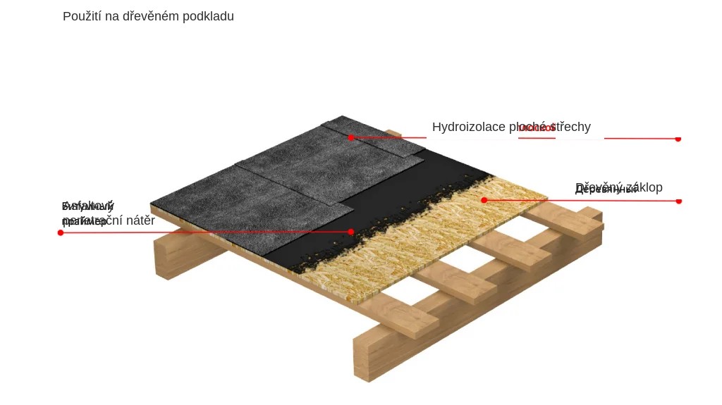 Pokrývač Třebíč.
