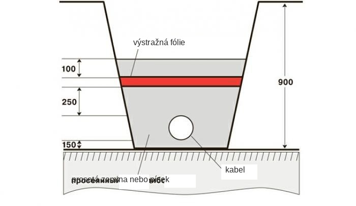 Přípojka elektřiny Třebíč — Vysočina.