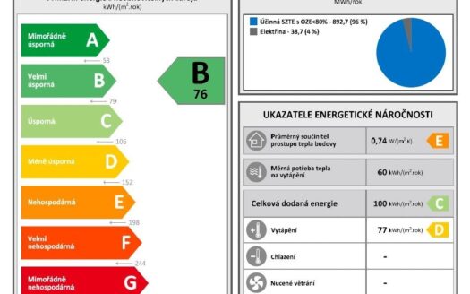 Prodej bytu 3+1, 87 m² – Praha, Stodůlky, ulice Neustupného