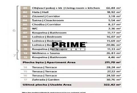 Pronájem bytu 4+kk, 212 m² – Praha, Smíchov, ulice Holečkova